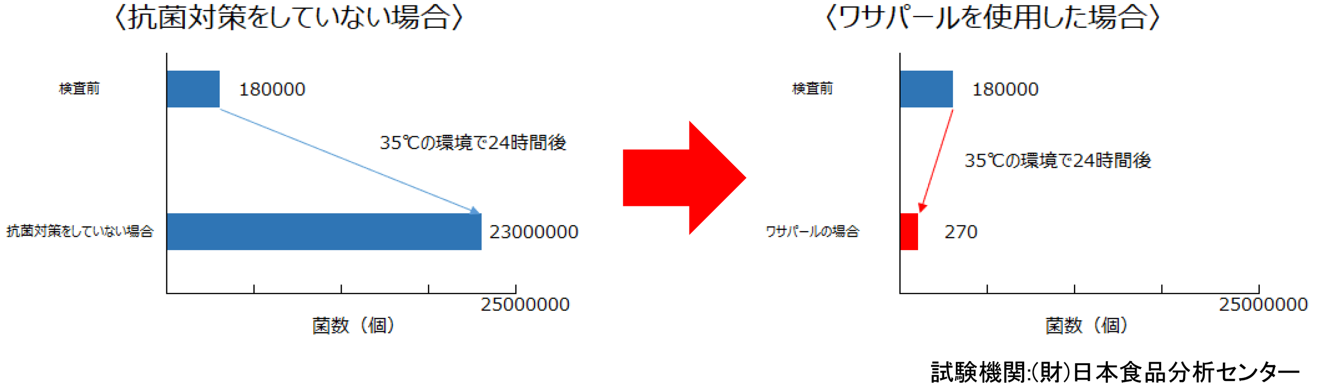 ワサパール 抗菌シート・抗菌バラン