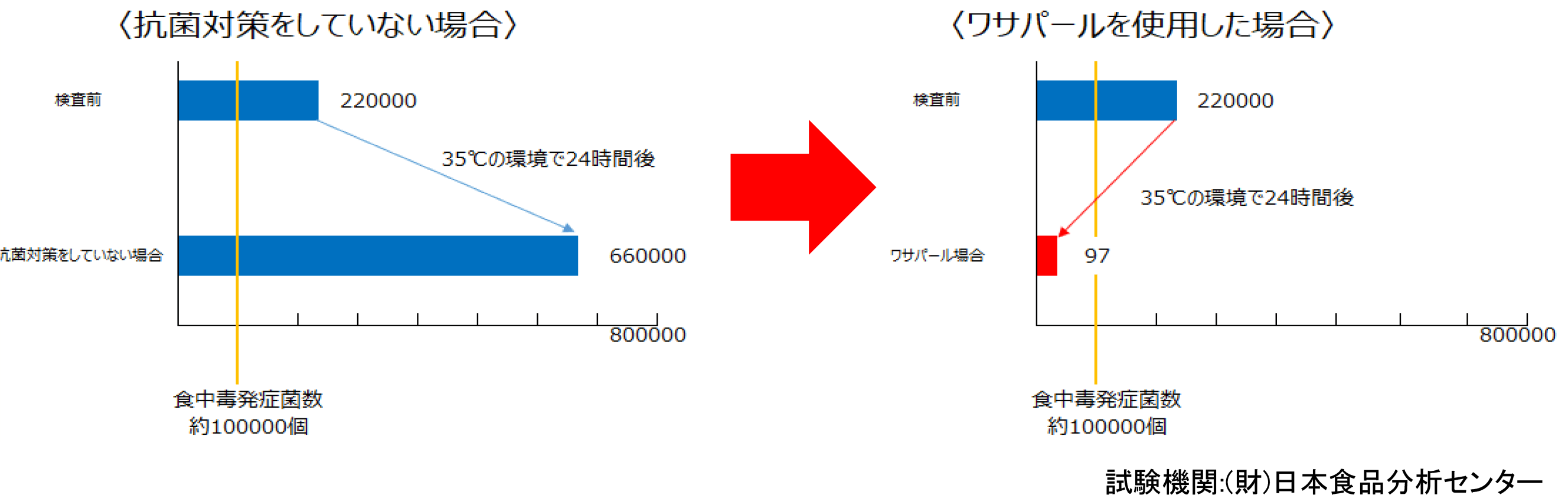 ワサパール 抗菌シート・抗菌バラン